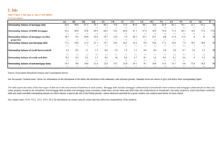 E. Debt
Table E3 Shares of debt types on value of total liabilities
% of total liabilities
                               ...