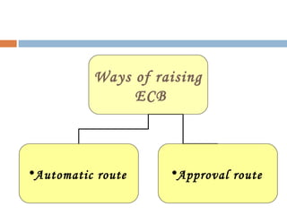 Ways of raising
ECB
•Automatic route •Approval route
 
