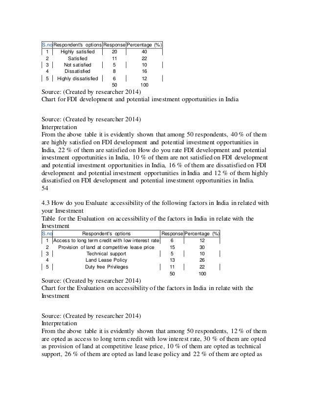 Dissertation for mba finance