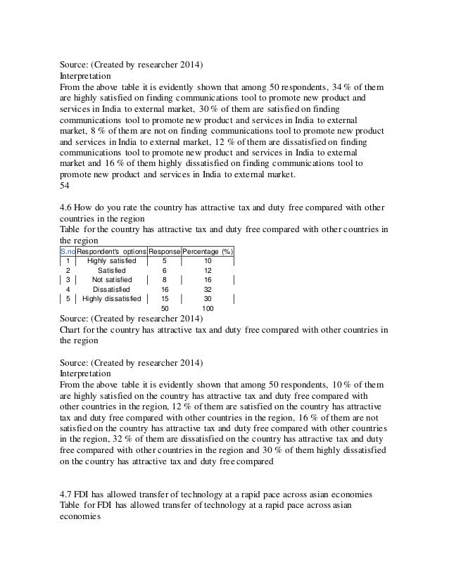 Dissertation topics in finance for postgraduate pdf picture