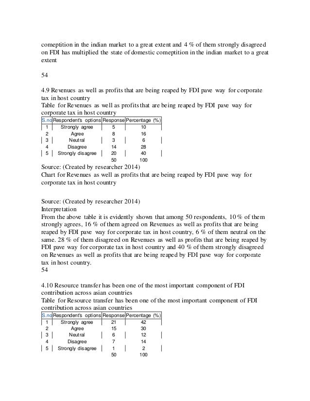List of Finance & Economics Dissertation Topics for Students - | TopicsMill pay for dissertation in finance