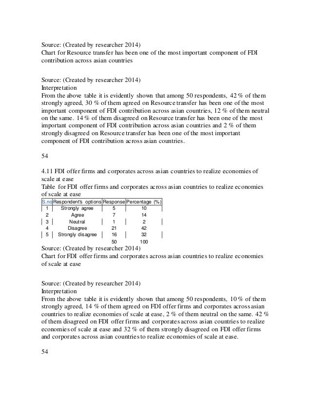 MBA Dissertations