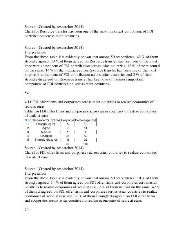 mba finance thesis