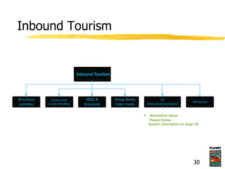 Inbound Tourism
30
Inbound Tourism
All Leisure
activities
Group Series
Tailor made
Cruises and
Cruise Handling
MICE &
incentives
FIT
Online Booking System
 Description about
Planet Online
System description on page 35
VIP Service
 