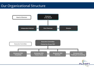 Our Organizational Structure
Chairman
of the Board
Vice ChairmanIndependent Advisor Director
Board of Directors
Executive Committee
Chaired by Group CEO
Divisional CEO
Trading & Contracting
Divisional CEO
Services
Divisional CEO
Travel, Tours
Executive Committee
Divisional CEO
Hospitality
4
 