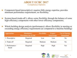 ECBC-Code.pdf