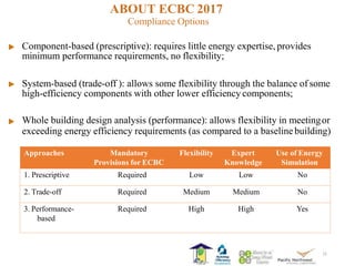 Ecbc Vector ECBC-Code (1).pptx