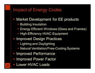 Impact of Energy Codes

      Market Development for EE products
        Building Insulation
        Energy Efficient Windows (Glass and Frames)
        High-Efficiency HVAC Equipment
      Improved Design Practices
        Lighting and Daylighting
        Natural Ventilation/Free-Cooling Systems
      Improved Performance
      Improved Power Factor
22    Lower HVAC Loads
 