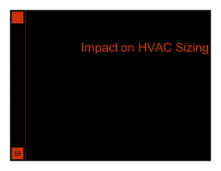 Impact on HVAC Sizing




59
 