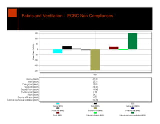 Fabric and Ventilation - ECBC Non Compliances




65
 