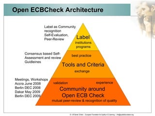 Open ECBCheck Architecture Dr. Ulf-Daniel  Ehlers ::: European Foundation for Quality in E-Learning ::: info@qualityfoundation.org validation experience institutions programs mutual peer-review & recognition of quality exchange best practice Meetings, Workshops Accra June 2008 Berlin DEC 2008 Dakar May 2009 Berlin DEC 2009 Consensus based Self- Assessment and review  Guidleines Label as Community  recognition Self-Evaluation,  Peer-Review Label Tools and Criteria Community around  Open ECB Check 