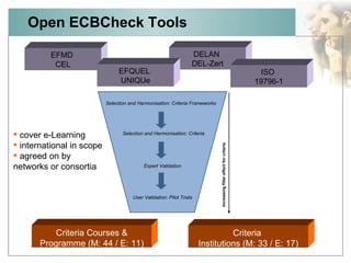 Open ECBCheck Tools  DELAN  DEL-Zert Criteria Courses & Programme (M: 44 / E: 11) Criteria  Institutions (M: 33 / E: 17) EFMD  CEL EFQUEL  UNIQUe ISO  19796-1 cover e-Learning  international in scope agreed on by networks or consortia 