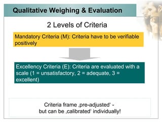 Qualitative Weighing & Evaluation Mandatory Criteria (M): Criteria have to be verifiable positively Excellency Criteria (E): Criteria are evaluated with a scale (1 = unsatisfactory, 2 = adequate, 3 = excellent) 2 Levels of Criteria Criteria frame ‚pre-adjusted‘ -  but can be ‚calibrated‘ individually! 