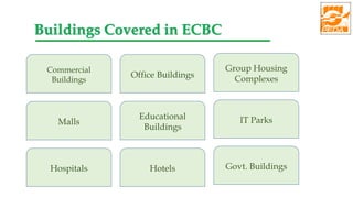 Commercial
Buildings
Office Buildings
Group Housing
Complexes
Malls
Educational
Buildings
IT Parks
Hospitals Hotels Govt. Buildings
Buildings Covered in ECBC
 