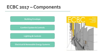 ECBC 2017 – Components
Building Envelope
Comfort System & Controls
Lighting & Controls
Electrical & Renewable Energy Systems
 