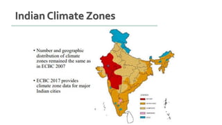 Indian Climate Zones
 