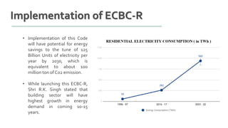 Implementation of ECBC-R
• Implementation of this Code
will have potential for energy
savings to the tune of 125
Billion Units of electricity per
year by 2030, which is
equivalent to about 100
million ton of Co2 emission.
• While launching this ECBC-R,
Shri R.K. Singh stated that
building sector will have
highest growth in energy
demand in coming 10-15
years.
 