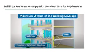 Building Parameters to comply with Eco-Niwas Samhita Requirements
 