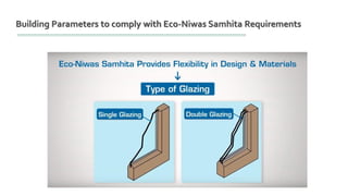 Building Parameters to comply with Eco-Niwas Samhita Requirements
 