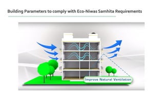 Building Parameters to comply with Eco-Niwas Samhita Requirements
 