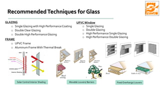 RecommendedTechniques for Glass
Movable Louvers/ Barriers Fixed Overhangs/ Louvers
GLAZING
o Single Glazing with High Performance Coating
o Double Clear Glazing
o Double High Performance Glazing
FRAME
o UPVC Frame
o Aluminum FrameWithThermal Break
UPVCWindow
o Single Glazing
o Double Glazing
o High Performance Single Glazing
o High Performance Double Glazing
Solar Control Interior Shading
 
