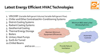 Latest Energy Efficient HVACTechnologies
1. VRV/VRF (Variable Refrigerant Volume/ Variable Refrigerant Flow)
2. Chiller and Other CentralizedAir-Conditioning Systems
3. District Cooling Systems
4. Radiant Cooling Systems
5. GeothermalCooling
6. Thermal Energy Storage
7. Boilers
8. Unitary Heat Pumps
9. Earth AirTunnel
10.Chilled Beams
and so on………
Minimum BEE rated 3-Star
Window/Split ACs
Maintain Minimum
Equipment Efficiencies
Automatic
Controls
Provide Natural
Ventilation
 