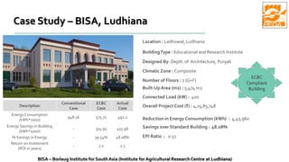 Case Study – BISA, Ludhiana
BISA – Borlaug Institute for SouthAsia (Institute for Agricultural Research Centre at Ludhiana)
Location : Ladhowal, Ludhiana
BuildingType : Educational and Research Institute
Designed By: Deptt. of Architecture, Punjab
Climatic Zone : Composite
Number of Floors : 2 (G+F)
Built-UpArea (m2) : 5,474 m2
Connected Load (kW) : 400
Overall Project Cost (₹) : 4,15,85,748
Reduction in Energy Consumption (kWh) : 4,45,960
Savings over Standard Building : 48.08%
EPI Ratio : 0.51
ECBC
Compliant
Building
Description
Conventional
Case
ECBC
Case
Actual
Case
Energy Consumption
(kWh*1000)
948.16 575.71 492.2
Energy Savings in Building
(kWh*1000)
- 374.95 455.96
% Savings in Energy - 39.54% 48.08%
Return on Investment
(ROI in years)
- 2.0 2.1
 