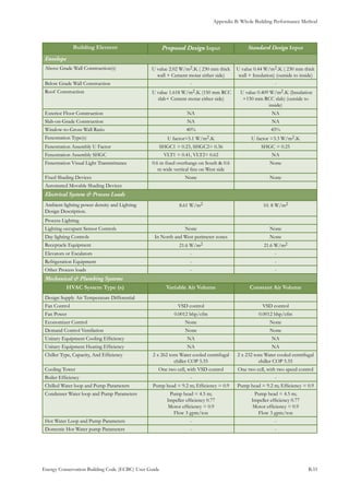 Appendix B: Whole Building Performance Method
Energy Conservation Building Code (ECBC) User Guide			 				 B.33
Building Element Proposed Design Input Standard Design Input
Envelope
Above Grade Wall Construction(s) U value 2.02 W/m2.K ( 230 mm thick
wall + Cement motar either side)
U value 0.44 W/m2.K ( 230 mm thick
wall + Insulation) (outside to inside)
Below Grade Wall Construction - -
Roof Construction U value 1.618 W/m2.K (150 mm RCC
slab+ Cement motar either side)
U value 0.409 W/m2.K (Insulation
+150 mm RCC slab) (outside to
inside)
Exterior Floor Construction NA NA
Slab-on-Grade Construction NA NA
Window-to-Gross Wall Ratio 40% 45%
Fenestration Type(s) U factor=5.1 W/m2.K U factor =3.3 W/m2.K
Fenestration Assembly U Factor SHGC1 = 0.23, SHGC2= 0.36 SHGC = 0.25
Fenestration Assembly SHGC VLT1 = 0.41, VLT2= 0.62 NA
Fenestration Visual Light Transmittance 0.6 m fixed overhangs on South & 0.6
m wide vertical fins on West side
None
Fixed Shading Devices None None
Automated Movable Shading Devices
Electrical System & Process Loads
Ambient lighting power density and Lighting
Design Description.
8.61 W/m2 10. 8 W/m2
Process Lighting
Lighting occupant Sensor Controls None None
Day lighting Controls In North and West perimeter zones None
Receptacle Equipment 21.6 W/m2 21.6 W/m2
Elevators or Escalators - -
Refrigeration Equipment - -
Other Process loads - -
Mechanical & Plumbing Systems
HVAC System Type (s) Variable Air Volume Constant Air Volume
Design Supply Air Temperature Differential
Fan Control VSD control VSD control
Fan Power 0.0012 bhp/cfm 0.0012 bhp/cfm
Economizer Control None None
Demand Control Ventilation None None
Unitary Equipment Cooling Efficiency NA NA
Unitary Equipment Heating Efficiency NA NA
Chiller Type, Capacity, And Efficiency 2 x 262 tons Water cooled centrifugal
chiller COP 5.55
2 x 232 tons Water cooled centrifugal
chiller COP 5.55
Cooling Tower One two cell, with VSD control One two cell, with two speed control
Boiler Efficiency - -
Chilled Water loop and Pump Parameters Pump head = 9.2 m; Efficiency = 0.9 Pump head = 9.2 m; Efficiency = 0.9
Condenser Water loop and Pump Parameters Pump head = 4.5 m;
Impeller efficiency 0.77
Motor efficiency = 0.9
Flow 3 gpm/ton
Pump head = 4.5 m;
Impeller efficiency 0.77
Motor efficiency = 0.9
Flow 3 gpm/ton
Hot Water Loop and Pump Parameters - -
Domestic Hot Water pump Parameters - -
 