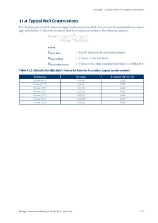 Appendix C: Default Values For Typical Constructions
Energy Conservation Building Code (ECBC) User Guide			 				 C.3
Typical Wall Constructions11.4 	
For calculating the overall U-factor of a typical wall construction, the U-factors from the typical wall construction
type and effective U-factor for insulation shall be combined according to the following equation:
			
U
U U
1 1
1
Total Wall
Typical Wall Typical Insulation
=
+
			 where
			 UTotal Wall		 : Total U-factor of the wall with insulation
			 UTypical Wall		 : U-factor of the wall from
			 UTypical Insulation	 : U-factorof theeffectiveinsulationfromTable11.3orTable11.4
: Defaults for effective U-factor for Exterior Insulation Layers (under review)Table 11.3
Thickness R-value U-factor (W/m2·K)
15 mm (0.5”) 0.70 (4) 1.262
20 mm (0.75”) 1.06 (6) 0.874
25 mm (1.0”) 1.41 (8) 0.668
40 mm (1.5”) 2.11 (12) 0.454
50 mm (2.0”) 2.82 (16) 0.344
65 mm (2.5”) 3.52 (20) 0.277
75 mm (3.0”) 3.70 (21) 0.264
 