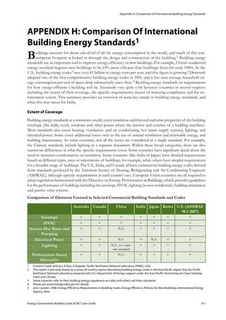 Appendix H: Comparison of International Building Energy Standards
Energy Conservation Building Code (ECBC) User Guide			 				 H.1
APPENDIX H: Comparison Of International
Building Energy Standards1
Buildings account for about one-third of all the energy consumption in the world, and much of this con-
sumption footprint is locked in through the design and construction of the building.2 Building energy
standards are an important tool to improve energy efficiency in new buildings. For example, China’s residential
energy standard requires new buildings to be 65% more efficient than buildings from the early 1980s. In the
U.S., building energy codes3 save over $1 billion in energy costs per year, and this figure is growing.4 Denmark
adopted one of the first comprehensive building energy codes in 1961, and it has seen average household en-
ergy consumption per unit of space drop substantially since then. 5 Building energy standards set requirements
for how energy-efficient a building will be. Standards vary quite a bit between countries in several respects
including the extent of their coverage, the specific requirements, means of attaining compliance and the en-
forcement system. This summary provides an overview of some key trends in building energy standards, and
what this may mean for India.
Extent of Coverage
Building energy standards at a minimum usually cover insulation and thermal and solar properties of the building
envelope (the walls, roofs, windows and other points where the interior and exterior of a building interface).
Most standards also cover heating, ventilation, and air conditioning, hot water supply systems, lighting, and
electrical power. Some cover additional issues such as the use of natural ventilation and renewable energy, and
building maintenance. In some countries, not all the issues are considered in a single standard. For example,
the Chinese standards include lighting in a separate document. Within these broad categories, there are also
numerous differences in what the specific requirements cover. Some countries have significant detail about the
need to minimize condensation on insulation. Some countries (like India or Japan) have detailed requirements
based on different types, sizes or orientations of buildings, for example, while others have simpler requirements
for a broader range of buildings. The U.S., India, and Canada all have commercial building energy codes derived
from standards produced by the American Society of Heating, Refrigerating and Air Conditioning Engineers
(ASHRAE), although specific requirements in each country vary. European Union countries are all required to
adopt legislation harmonized with the Directive on Energy Performance in Buildings, which provides guidelines
for the performance of buildings including the envelope, HVAC, lighting (in non-residential), building orientation
and passive solar systems.
Comparison of Elements Covered in Selected Commercial Building Standards and Codes
Australia Canada China India Japan Korea U.S. (ASHRAE
90.1 2007)
Envelope × × × × × × ×
HVAC × × × × × × ×
Service Hot Water and
Pumping
× × N.A. × × × ×
Electrical Power × × N.A. × N.A. × ×
Lighting × × N.A., in a sepa-
rate standard
× × × ×
Performance-Based
Alternative
× × N.A. × × × ×
1	 Content Credit: M Evans, B Shui, A Delgado, Pacific Northwest National Laboratory (PNNL), USA.
2	 This report is primarily based on a series of country reports describing building energy codes in the Asia-Pacific region that the Pacific
Northwest National Laboratory prepared with U.S. Department of Energy support under the Asia-Pacific Partnership on Clean Develop-
ment and Climate.
3	 Some countries refer to their building energy regulations as codes and others call them standards.
4	 Please see www.energycodes.gov for details.
5	 Jens Lausten. 2008. Energy Efficiency Requirements in Building Codes, Energy Efficiency Policies for New Buildings. International Energy
Agency, Paris.
 