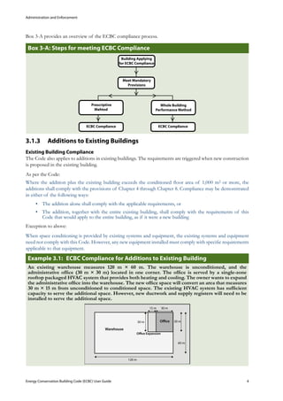 Administration and Enforcement
Energy Conservation Building Code (ECBC) User Guide			 				 4
Box 3-A provides an overview of the ECBC compliance process.
:Box 3-A Steps for meeting ECBC Compliance
Additions to Existing Buildings3.1.3 	
Existing Building Compliance
The Code also applies to additions in existing buildings. The requirements are triggered when new construction
is proposed in the existing building.
As per the Code:
Where the addition plus the existing building exceeds the conditioned floor area of 1,000 m2 or more, the
additions shall comply with the provisions of Chapter 4 through Chapter 8. Compliance may be demonstrated
in either of the following ways:
The addition alone shall comply with the applicable requirements, or•	
The addition, together with the entire existing•	 building, shall comply with the requirements of this
Code that would apply to the entire building, as if it were a new building
Exception to above:
When space conditioning is provided by existing systems and equipment, the existing systems and equipment
need not comply with this Code. However, any new equipment installed must comply with specific requirements
applicable to that equipment.
ECBC Compliance for Additions to Existing BuildingExample 3.1:	
An existing warehouse measures 120 m × 60 m. The warehouse is unconditioned, and the
administrative office (30 m × 30 m) located in one corner. The office is served by a single-zone
rooftop packaged HVAC system that provides both heating and cooling. The owner wants to expand
the administrative office into the warehouse. The new office space will convert an area that measures
30 m × 15 m from unconditioned to conditioned space. The existing HVAC system has sufficient
capacity to serve the additional space. However, new ductwork and supply registers will need to be
installed to serve the additional space.
 