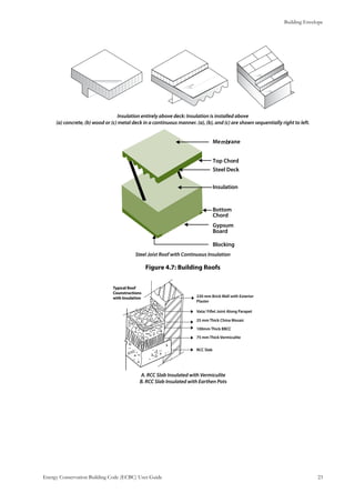 Building Envelope
Energy Conservation Building Code (ECBC) User Guide			 				 23
Insulation entirely above deck: Insulation is installed above
(a) concrete, (b) wood or (c) metal deck in a continuous manner. (a), (b), and (c) are shown sequentially right to left.
Steel Joist Roof with Continuous Insulation
: Building RoofsFigure 4.7
A. RCC Slab Insulated with Vermiculite
B. RCC Slab Insulated with Earthen Pots
 