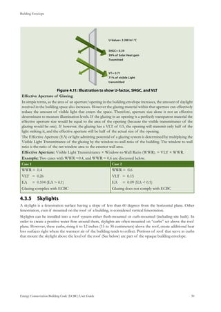 Building Envelope
Energy Conservation Building Code (ECBC) User Guide			 				 30
: Illustration to show U-factor, SHGC, and VLTFigure 4.11
Effective Aperture of Glazing
In simple terms, as the area of an aperture/opening in the building envelope increases, the amount of daylight
received in the building space also increases. However the glazing material within that aperture can effectively
reduce the amount of visible light that enters the space. Therefore, aperture size alone is not an effective
determinant to measure illumination levels. If the glazing in an opening is a perfectly transparent material the
effective aperture size would be equal to the area of the opening (because the visible transmittance of the
glazing would be one). If however, the glazing has a VLT of 0.5, the opening will transmit only half of the
light striking it, and the effective aperture will be half of the actual size of the opening.
The Effective Aperture (EA) or light admitting potential of a glazing system is determined by multiplying the
Visible Light Transmittance of the glazing by the window-to-wall ratio of the building. The window to wall
ratio is the ratio of the net window area to the exterior wall area.
Effective Aperture: Visible Light Transmittance × Window-to-Wall Ratio (WWR). = VLT × WWR.
Example: Two cases with WWR =0.4, and WWR = 0.6 are discussed below.
Case 1 Case 2
WWR = 0.4
VLT = 0.26
EA = 0.104 (EA > 0.1)
Glazing complies with ECBC
WWR = 0.6
VLT = 0.15
EA = 0.09 (EA < 0.1)
Glazing does not comply with ECBC
Skylights4.3.5 	
A skylight is a fenestration surface having a slope of less than 60 degrees from the horizontal plane. Other
fenestration, even if mounted on the roof of a building, is considered vertical fenestration.
Skylights can be installed into a roof system either flush-mounted or curb-mounted (including site built). In
order to create a positive water flow around them, skylights are often mounted on “curbs” set above the roof
plane. However, these curbs, rising 6 to 12 inches (15 to 30 centimeters) above the roof, create additional heat
loss surfaces right where the warmest air of the building tends to collect. Portions of roof that serve as curbs
that mount the skylight above the level of the roof (See below) are part of the opaque building envelope.
 