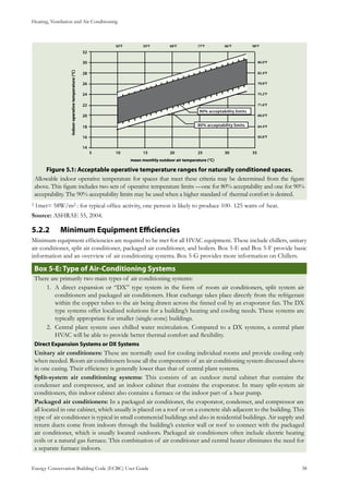 Heating, Ventilation and Air Conditioning
Energy Conservation Building Code (ECBC) User Guide			 				 38
: Acceptable operative temperature ranges for naturally conditioned spaces.Figure 5.1
Allowable indoor operative temperature for spaces that meet these criteria may be determined from the figure
above. This figure includes two sets of operative temperature limits —one for 80% acceptability and one for 90%
acceptability. The 90% acceptability limits may be used when a higher standard of thermal comfort is desired.
1 1met= 58W/m2 : for typical office activity, one person is likely to produce 100- 125 watts of heat.
Source: ASHRAE 55, 2004.
Minimum Equipment Efficiencies5.2.2 	
Minimum equipment efficiencies are required to be met for all HVAC equipment. These include chillers, unitary
air conditioner, split air conditioner, packaged air conditioner, and boilers. Box 5-E and Box 5-F provide basic
information and an overview of air conditioning systems. Box 5-G provides more information on Chillers.
: Type of Air-Conditioning SystemsBox 5-E
There are primarily two main types of air conditioning systems:
A direct expansion or “DX” type system in the form of room air conditioners, split system air1.	
conditioners and packaged air conditioners. Heat exchange takes place directly from the refrigerant
within the copper tubes to the air being drawn across the finned coil by an evaporator fan. The DX
type systems offer localized solutions for a building’s heating and cooling needs. These systems are
typically appropriate for smaller (single-zone) buildings.
Central plant system uses chilled water recirculation. Compared to a DX systems, a central plant2.	
HVAC will be able to provide better thermal comfort and flexibility.
Direct Expansion Systems or DX Systems
Unitary air conditioners: These are normally used for cooling individual rooms and provide cooling only
when needed. Room air conditioners house all the components of an air conditioning system discussed above
in one casing. Their efficiency is generally lower than that of central plant systems.
Split-system air conditioning systems: This consists of an outdoor metal cabinet that contains the
condenser and compressor, and an indoor cabinet that contains the evaporator. In many split-system air
conditioners, this indoor cabinet also contains a furnace or the indoor part of a heat pump.
Packaged air conditioners: In a packaged air conditioner, the evaporator, condenser, and compressor are
all located in one cabinet, which usually is placed on a roof or on a concrete slab adjacent to the building. This
type of air conditioner is typical in small commercial buildings and also in residential buildings. Air supply and
return ducts come from indoors through the building’s exterior wall or roof to connect with the packaged
air conditioner, which is usually located outdoors. Packaged air conditioners often include electric heating
coils or a natural gas furnace. This combination of air conditioner and central heater eliminates the need for
a separate furnace indoors.
 
