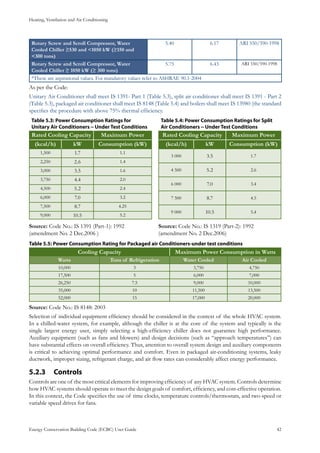 Heating, Ventilation and Air Conditioning
Energy Conservation Building Code (ECBC) User Guide			 				 42
Rotary Screw and Scroll Compressor, Water
Cooled Chiller ≥530 and <1050 kW (≥150 and
<300 tons)
5.40 6.17 ARI 550/590-1998
Rotary Screw and Scroll Compressor, Water
Cooled Chiller ≥ 1050 kW (≥ 300 tons)
5.75 6.43 ARI 550/590-1998
*These are aspirational values. For mandatory values refer to ASHRAE 90.1-2004
As per the Code:
Unitary Air Conditioner shall meet IS 1391- Part 1 (Table 5.3), split air conditioner shall meet IS 1391 - Part 2
(Table 5.3), packaged air conditioner shall meet IS 8148 (Table 5.4) and boilers shall meet IS 13980 (the standard
specifies the procedure with above 75% thermal efficiency.
Table 5.3: Power Consumption Ratings for
Unitary Air Conditioners – Under Test Conditions
Rated Cooling Capacity Maximum Power
(kcal/h) kW Consumption (kW)
1,500 1.7 1.1
2,250 2.6 1.4
3,000 3.5 1.6
3,750 4.4 2.0
4,500 5.2 2.4
6,000 7.0 3.2
7,500 8.7 4.25
9,000 10.5 5.2
Table 5.4: Power Consumption Ratings for Split
Air Conditioners – Under Test Conditions
Rated Cooling Capacity Maximum Power
(kcal/h) kW Consumption (kW)
3 000 3.5 1.7
4 500 5.2 2.6
6 000 7.0 3.4
7 500 8.7 4.5
9 000 10.5 5.4
Source: Code No.: IS 1391 (Part-1): 1992
(amendment No. 2 Dec.2006 )
Source: Code No.: IS 1319 (Part-2): 1992
(amendment No. 2 Dec.2006)
Table 5.5: Power Consumption Rating for Packaged air Conditioners-under test conditions
Cooling Capacity Maximum Power Consumption in Watts
Watts Tons of Refrigeration Water Cooled Air Cooled
10,000 3 3,750 4,750
17,500 5 6,000 7,000
26,250 7.5 9,000 10,000
35,000 10 11,500 13,500
52,000 15 17,000 20,000
Source: Code No.: IS 8148: 2003
Selection of individual equipment efficiency should be considered in the context of the whole HVAC system.
In a chilled-water system, for example, although the chiller is at the core of the system and typically is the
single largest energy user, simply selecting a high-efficiency chiller does not guarantee high performance.
Auxiliary equipment (such as fans and blowers) and design decisions (such as “approach temperatures”) can
have substantial effects on overall efficiency. Thus, attention to overall system design and auxiliary components
is critical to achieving optimal performance and comfort. Even in packaged air-conditioning systems, leaky
ductwork, improper sizing, refrigerant charge, and air flow rates can considerably affect energy performance.
Controls5.2.3 	
Controls are one of the most critical elements for improving efficiency of any HVAC system. Controls determine
how HVAC systems should operate to meet the design goals of comfort, efficiency, and cost-effective operation.
In this context, the Code specifies the use of time clocks, temperature controls/thermostats, and two-speed or
variable speed drives for fans.
 