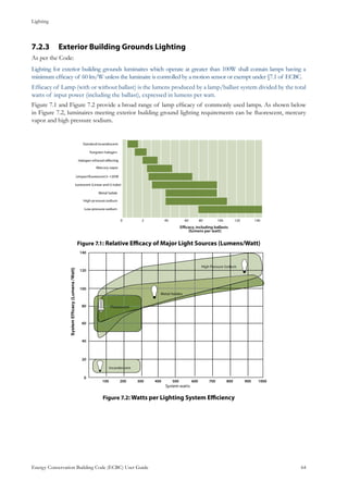Lighting
Energy Conservation Building Code (ECBC) User Guide			 				 64
Exterior Building Grounds Lighting7.2.3 	
As per the Code:
Lighting for exterior building grounds luminaires which operate at greater than 100W shall contain lamps having a
minimum efficacy of 60 lm/W unless the luminaire is controlled by a motion sensor or exempt under §7.1 of ECBC.
Efficacy of Lamp (with or without ballast) is the lumens produced by a lamp/ballast system divided by the total
watts of input power (including the ballast), expressed in lumens per watt.
Figure 7.1 and Figure 7.2 provide a broad range of lamp efficacy of commonly used lamps. As shown below
in Figure 7.2, luminaires meeting exterior building ground lighting requirements can be fluorescent, mercury
vapor and high pressure sodium.
: Relative Efficacy of Major Light Sources (Lumens/Watt)Figure 7.1
: Watts per Lighting System EfficiencyFigure 7.2
 