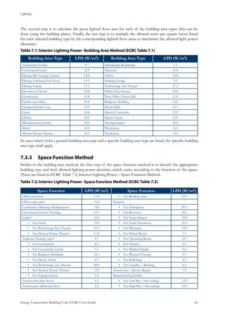 Lighting
Energy Conservation Building Code (ECBC) User Guide			 				 66
The second step is to calculate the gross lighted floor area for each of the building area types (this can be
done using the building plans). Finally, the last step is to multiply the allowed watts per square meter listed
for each selected building type by the corresponding lighted floor areas to determine the allowed light power
allowance.
Table 7.1: Interior Lighting Power- Building Area Method (ECBC Table 7.1)
Building Area Type LPD (W/m2) Building Area Type LPD (W/m2)
Automotive Facility 9.7 Multifamily Residential 7.5
Convention Center 12.9 Museum 11.8
Dining: Bar Lounge/Leisure 14.0 Office 10.8
Dining: Cafeteria/Fast Food 15.1 Parking Garage 3.2
Dining: Family 17.2 Performing Arts Theater 17.2
Dormitory/Hostel 10.8 Police/Fire Station 10.8
Gymnasium 11.8 Post Office/Town Hall 11.8
Health care-Clinic 10.8 Religious Building 14.0
Hospital/Health Care 12.9 Retail/Mall 16.1
Hotel 10.8 School/University 12.9
Library 14.0 Sports Arena 11.8
Manufacturing Facility 14.0 Transportation 10.8
Motel 10.8 Warehouse 8.6
Motion Picture Theater 12.9 Workshop 15.1
In cases where both a general building area type and a specific building area type are listed, the specific building
area type shall apply.
Space Function Method7.3.3 	
Similar to the building area method, the first step of the space function method is to identify the appropriate
building type and their allowed lighting power densities, which varies according to the function of the space.
These are listed in ECBC Table 7.2, Interior Lighting Power – Space Function Method.
: Interior Lighting Power- Space Function Method (ECBC Table 7.2)Table 7.2
Space Function LPD (W/m2) Space Function LPD (W/m2)
Office-enclosed 11.8 For Reading Area•	 12.9
Office-open plan 11.8 Hospital
Conference/Meeting/Multipurpose 14.0 For Emergency•	 29.1
Classroom/Lecture/Training 15.1 For Recovery•	 8.6
Lobby* 14.0 For Nurse Station•	 10.8
For Hotel•	 11.8 For Exam Treatment•	 16.1
For Performing Arts Theater•	 35.5 For Pharmacy•	 12.9
For Motion Picture Theater•	 11.8 For Patient Room•	 7.5
Audience/Seating Area* 9.7 For Operating Room•	 23.7
For Gymnasium•	 4.3 For Nursery•	 6.5
For Convention Center•	 7.5 For Medical Supply•	 15.1
For Religious Buildings•	 18.3 For Physical Therapy•	 9.7
For Sports Arena•	 4.3 For Radiology•	 4.3
For Performing Arts Theater•	 28.0 For Laundry – Washing•	 6.5
For Motion Picture Theater•	 12.9 Automotive – Service Repair 7.5
For Transportation•	 5.4 Manufacturing Facility
Atrium-first three floors 6.5 For Low Bay (<8m ceiling)•	 12.9
Atrium-each additional floor 2.2 For High Bay (>8m ceiling)•	 18.3
 