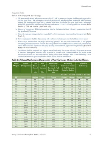 Electrical Power
Energy Conservation Building Code (ECBC) User Guide			 				 73
As per the Code:
Motors shall comply with the following:
All permanently wired polyphase motors of 0.375 kW or more serving the building and expected toa.	
operate more than 1,500 hours per year and all permanently wired polyphase motors of 50kW or more
serving the building and expected to operate more than 500 hours per year shall have a minimum
acceptable nominal full load motor efficiency not less than IS 12615 for energy-efficient motors. (Refer
Table 8.3, Table 8.4, Table 8.5, and Table 8.6.)
Motors of horsepower differing from those listed in the table shall have efficiency greater than that ofb.	
the next listed kW motor
Motor horsepower ratings shall not exceed 20% of the calculated maximum load being servedc.	 (Refer
Box 8-C)
Motor nameplates shall list the nominal full-load motor efficiencies and the full-load power factord.	
Motor users should insist on proper rewinding practices for any rewound motors. If the propere.	
rewinding practices cannot be assured, the damaged motor should be replaced with a new, efficient one
rather than suffer the significant efficiency penalty associated with typical rewind practices (Refer Box
8-D for more information)
Certificates shall be obtained and kept on record indicating the motor efficiency. Whenever a motorf.	
is rewound, appropriate measures shall be taken so that the core characteristics of the motor is not
lost due to thermal and mechanical stress during removal of damaged parts. After rewinding, a new
efficiency test shall be performed and a similar record shall be maintained
Table 8.3: Values of Performance Characteristic of Two Pole Energy-Efficient Induction Motors.
Rated
Output
Frame
Designation
Full
Load
Speed
Min
Full
Load
Current
Max
Breakaway
Torque in
Terms of Full
Load Torque
Min
Breakaway
Current in Terms
of Full Current,
Equal or Below
Nominal
Efficiency
For eff 2 For eff 1 For eff 2 For eff 1
kW Rev/min Amp Percent Percent Percent Percent Percent
(1) (2) (3) (4) (5) (6) (7) (8) (9)
0.37 71 2790 1.2 170.0 600 650 66.0 70.2
0.55 71 2760 1.6 170.0 600 650 70.0 74.0
0.75 80 2780 2.0 170.0 600 650 73.0 77.0
1.1 80 2790 2.8 170.0 600 650 76.2 82.8
1.5 90S 2800 3.7 170.0 600 650 78.5 84.1
2.2 90L 2810 5.0 170.0 650 700 81.0 85.6
3.7 100L 2820 8.0 160.0 650 700 84.0 87.5
5.5 132S 2830 11.0 160.0 650 700 85.7 88.6
7.5 132S 2840 15.0 160.0 650 700 87.0 89.5
9.3 160M 2840 18.5 160.0 650 700 87.7 90.0
11.0 160M 2860 21.5 160.0 650 700 88.4 90.5
15.0 160M 2870 29.0 160.0 650 700 89.4 91.3
18.5 160L 2880 35.0 160.0 650 700 90.0 91.8
22.0 180M 2890 41.5 160.0 650 700 90.5 92.2
30.0 200L 2900 54.0 160.0 650 700 91.4 92.9
37.0 200L 2900 67.0 160.0 650 700 92.0 93.3
45.0 225M 2955 80.0 160.0 650 700 92.5 93.7
55.0 250M 2960 95.0 160.0 650 700 93.0 94.0
75.0 280S 2970 130.0 160.0 650 700 93.6 94.6
90.0 280M 2970 150.0 160.0 650 700 93.9 95.0
 