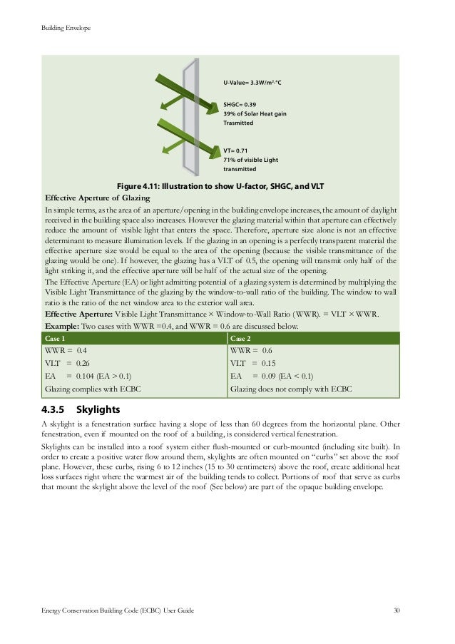 ECBC User Guide