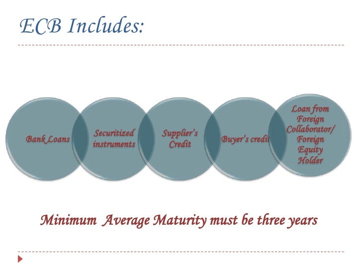 External Commercial Borrowings (ECB)