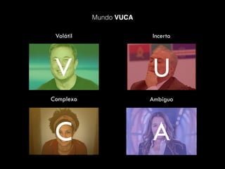 Mundo VUCA
Volátil Incerto
Complexo Ambíguo
V U
C A
 