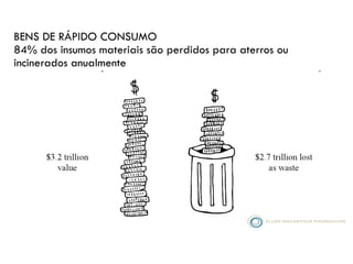 Sistema Complexo e circular
 