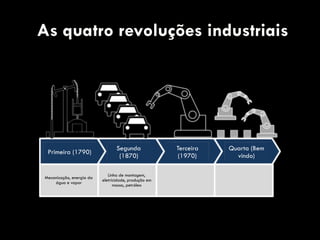 Primeira (1790)
Segunda
(1870)
Terceira
(1970)
Quarta (Bem
vindo)
Linha de montagem,
eletricidade, produção em
massa, petróleo
Computação e automação,
energia nuclear
Internet de todas as coisas,
adoção de IA em massa,
energia renovável
Mecanização, energia da
água e vapor
As quatro revoluções industriais
 