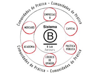 Usado por +40.000 empresas
Adaptado com base em no. funcionários, setor e geografia
 