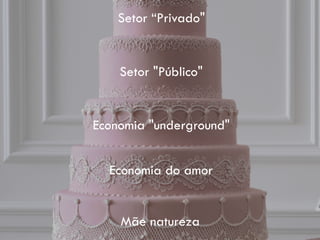 Desenvolvimento Economico
Crescimento Economico
=/
 