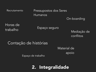 Espaço seguro
Espaço de trabalho
Recrutamento
Horas de
trabalho
Contação de histórias
Mediação de
conflitos
On-boarding
Material de
apoio
2. Integralidade
Pressupostos dos Seres
Humanos
 