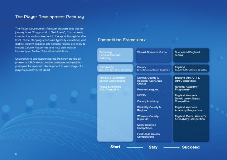 Technical Building Block Approach Ecb Technical Building Block Approach Ecb