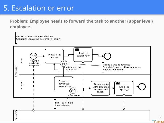 bpmn example