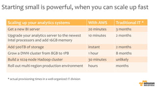 Starting small is powerful, when you can scale up fast
Scaling up your analytics systems With AWS Traditional IT *
Get a n...