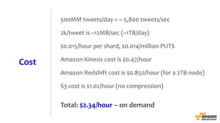500MM tweets/day = ~ 5,800 tweets/sec
2k/tweet is ~12MB/sec (~1TB/day)
$0.015/hour per shard, $0.014/million PUTS
Amazon K...